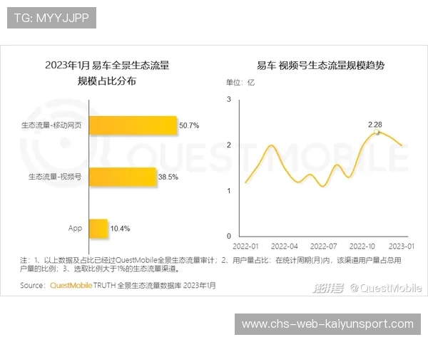 职业电竞粉丝的维系：他是如何通过内容输出增加粘性的